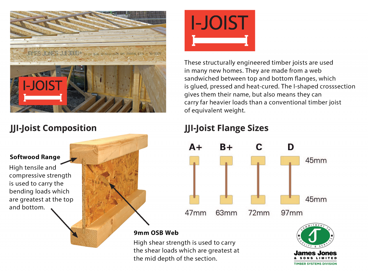 IJoist Crendon Timber Engineering